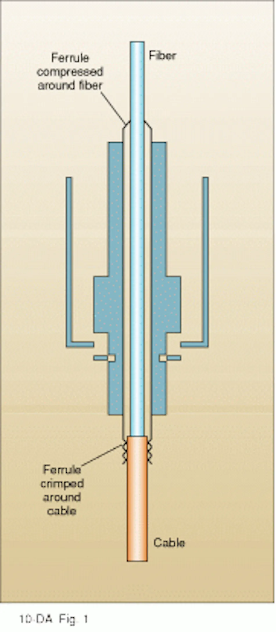 Compressed ferrules form snug fiber connections | Laser Focus World