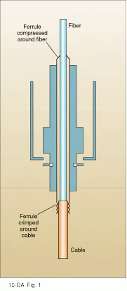 Compressed ferrules form snug fiber connections | Laser Focus World