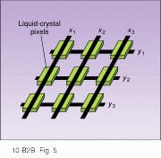 FIGURE 5. To reduce the number of electrode connections in a matrix display, pixels are connected in an x-y pattern and addressed by sequentially scanning by column or row. FIGURE 5. To reduce the number of electrode connections in a matrix display, pixels are connected in an x-y pattern and addressed by sequentially scanning by column or row.