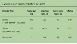 Th Lfw28240 81 Th Lfw28240 81