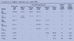 Th Lfw28318 46 Th Lfw28318 46