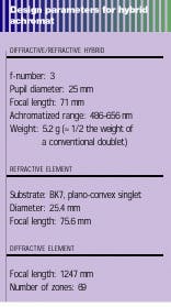 Th Lfw28323 33 Th Lfw28323 33