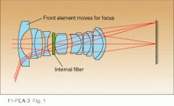 FIGURE 1. The IMAX custom 30-mm f/2.8 fisheye lens offers high performance and a 150° field of view for recording images that can be projected on a domical screen distortion free. FIGURE 1. The IMAX custom 30-mm f/2.8 fisheye lens offers high performance and a 150° field of view for recording images that can be projected on a domical screen distortion free.