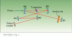Th Lfw28428 44 Th Lfw28428 44