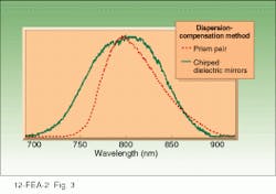 Th Lfw28428 46 Th Lfw28428 46