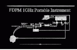 FIGURE 1. Hand-held 1-GHz frequency-domain photon-migration device measures optical properties of tissue such as oxygen physiology, blood volume, and water content. FIGURE 1. Hand-held 1-GHz frequency-domain photon-migration device measures optical properties of tissue such as oxygen physiology, blood volume, and water content.