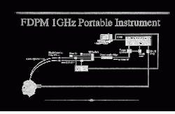 FIGURE 1. Hand-held 1-GHz frequency-domain photon-migration device measures optical properties of tissue such as oxygen physiology, blood volume, and water content. FIGURE 1. Hand-held 1-GHz frequency-domain photon-migration device measures optical properties of tissue such as oxygen physiology, blood volume, and water content.