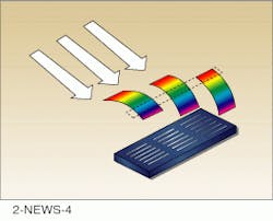 FIGURE 1. Each pixel in the MicroDisplay Corp. liquid-crystal display consists of a triad of 'red,' 'green,' and 'blue' subpixels on a silicon chip. Embedded under each chip is an aluminum diffraction grating that reflects incoming light at a different angle, spreading it into its spectral components. A stop in front of the display isolates the correct color from each subpixel. FIGURE 1. Each pixel in the MicroDisplay Corp. liquid-crystal display consists of a triad of 'red,' 'green,' and 'blue' subpixels on a silicon chip. Embedded under each chip is an aluminum diffraction grating that reflects incoming light at a different angle, spreading it into its spectral components. A stop in front of the display isolates the correct color from each subpixel.