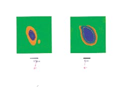 False-color images show intensity snapshots when an intense laser generates a collimated beam of MeV electrons. Laser spot size at the beam waist is about 10 µm (left) while the electron beam covers about a centimeter at a distance of 8 cm away (right). False-color images show intensity snapshots when an intense laser generates a collimated beam of MeV electrons. Laser spot size at the beam waist is about 10 µm (left) while the electron beam covers about a centimeter at a distance of 8 cm away (right).