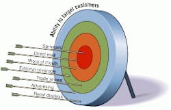 Th Lfw28787 35 Th Lfw28787 35