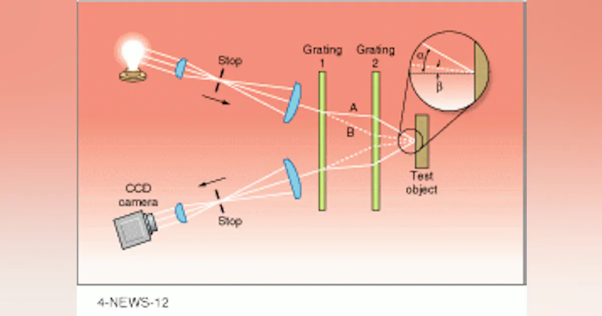 Focus Mission Inferometer OPTICAL TESTING: Grating interferometer measures large departures ...