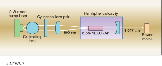 SOLID-STATE LASERS | Laser Focus World