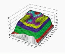 Th Lfw29199 18 Th Lfw29199 18