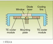 FIGURE 3. Active temperature control of higher-power diode lasers is sometimes required, usually via thermoelectric (TE) cooling. TE coolers drive heat from the diode laser into heat sinks, such as the finned air-cooled type.