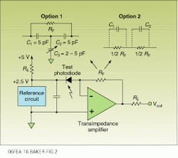 FIGURE 2. Accurate measurement of optical fiber imperfections over extended distances starting from the diode laser requires carefully designed optical receiver circuitry. Optimum circuit design involves a number of design and component choices. FIGURE 2. Accurate measurement of optical fiber imperfections over extended distances starting from the diode laser requires carefully designed optical receiver circuitry. Optimum circuit design involves a number of design and component choices.
