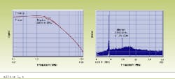 FIGURE 3. Frequency response of OPA655 voltage feedback amplifier with a FET input tested in a transimpedance configuration using the HP8753A Network Analyzer shows the signal frequency performance (left) and the output voltage noise spectral response of the device (right). FIGURE 3. Frequency response of OPA655 voltage feedback amplifier with a FET input tested in a transimpedance configuration using the HP8753A Network Analyzer shows the signal frequency performance (left) and the output voltage noise spectral response of the device (right).
