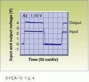 FIGURE 4. Fast overvoltage recovery time of the OPA655 high-speed, FET-input operational amplifier eliminates the long-term tail on the output that would otherwise mask backscatter. FIGURE 4. Fast overvoltage recovery time of the OPA655 high-speed, FET-input operational amplifier eliminates the long-term tail on the output that would otherwise mask backscatter.