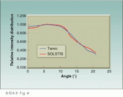 Th Lfw29304 18 Th Lfw29304 18