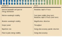 Th Lfw29544 28 Th Lfw29544 28