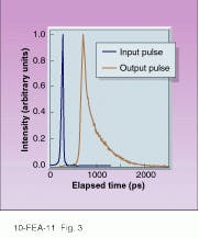 Th Lfw29550 17 Th Lfw29550 17