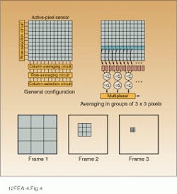 FIGURE 4. In an active-pixel sensor, the output from adjacent pixel photosensors could be read combined with multiresolution circuitry at the bottom of the columns (top, left). One application of active-pixel sensors is variable-resolution cameras in which groups of pixels can be read out and averaged together to produce high-sensitivity, low-resolution pictures (top, right), while for higher resolution the pixels can be read out individually (bottom). FIGURE 4. In an active-pixel sensor, the output from adjacent pixel photosensors could be read combined with multiresolution circuitry at the bottom of the columns (top, left). One application of active-pixel sensors is variable-resolution cameras in which groups of pixels can be read out and averaged together to produce high-sensitivity, low-resolution pictures (top, right), while for higher resolution the pixels can be read out individually (bottom).