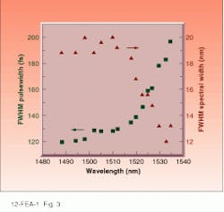 Th Lfw29864 38 Th Lfw29864 38