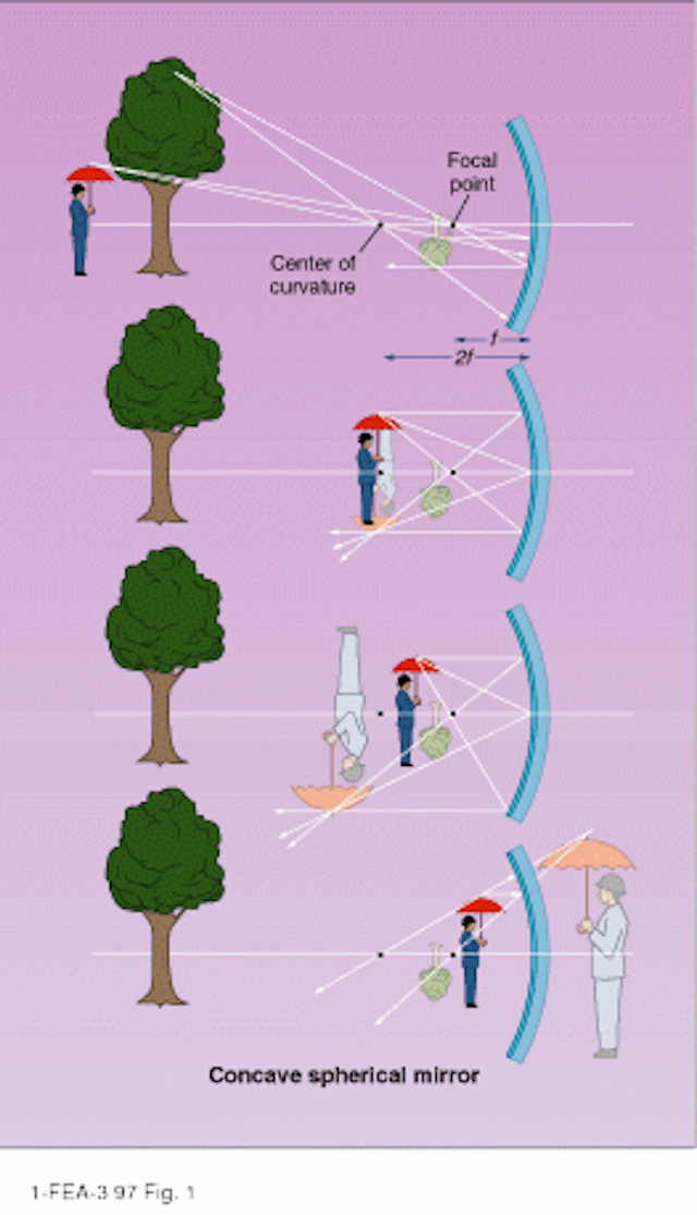 How mirrors, lenses, and prisms shape light systems Laser Focus World
