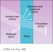 Optical filters control transmission, absorption, and reflection of light waves throughout the optical spectrum.