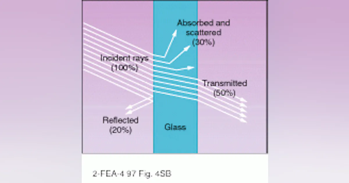 Filtering Light Wave Optical filters select appropriate wavelengths | Laser Focus World