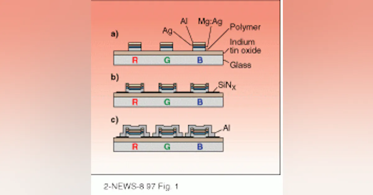 Integrated organic LEDs make multicolor display | Laser Focus World