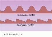 FIGURE 3. Surface corrugation of a grating is usually triangular or sinusoidal. Triangular &apos;staircase&apos; profile is commonly created by mechanical ruling and can diffract more light into a particular order (for a given range of wavelengths) than a sinusoidal profile.
