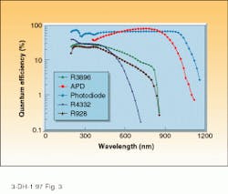 Th Lfw30233 49 Th Lfw30233 49