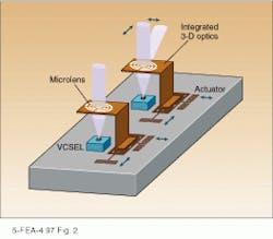 FIGURE 2. The microlens can directly collimate, or focus, light emitted from the VCSEL below it. The lens can be made into two-dimensional arrays and is suitable for monolithic use, if fabricated on III-V substrates, or hybrid integration with VCSEL arrays. FIGURE 2. The microlens can directly collimate, or focus, light emitted from the VCSEL below it. The lens can be made into two-dimensional arrays and is suitable for monolithic use, if fabricated on III-V substrates, or hybrid integration with VCSEL arrays.