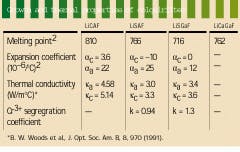 Th Lfw30405 41 Th Lfw30405 41