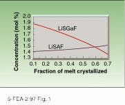 Th Lfw30405 42 Th Lfw30405 42