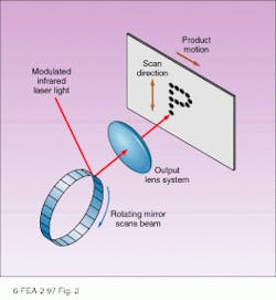 FIGURE 2. In Xymark laser marking system, scanner controls output-beam pattern while object to be marked moves. FIGURE 2. In Xymark laser marking system, scanner controls output-beam pattern while object to be marked moves.