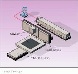 FIGURE 4. Compound beam-positioning system in ESI 5100 laser-processing system covers large area of travel with high precision. FIGURE 4. Compound beam-positioning system in ESI 5100 laser-processing system covers large area of travel with high precision.