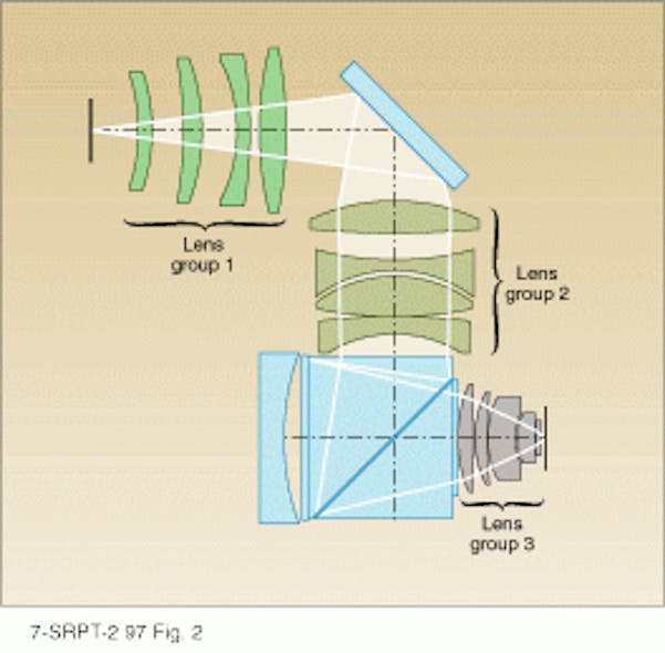 FIGURE 2. Combination reflective/refractive optical system for 193-nm lithography, patented by SVGL, provides color correction without using significant amounts of calcium fluoride. Optical reduction system, working through three groups of lenses, provides a relatively high numerical aperture of 0.7 capable of patterning features smaller than 0.35 &micro;m over a 26 &times; 5-mm field.