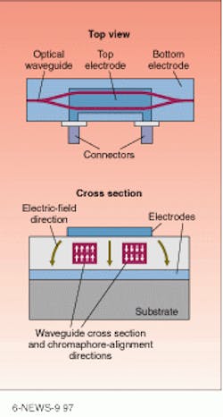 Modulator based on Mach-Zehnder interferometer can transmit cable-TV signals. Modulator based on Mach-Zehnder interferometer can transmit cable-TV signals.