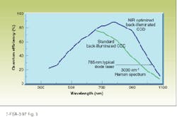 Th Lfw30773 31 Th Lfw30773 31
