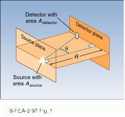 FIGURE 1. Radiometry deals with light emission from an extended source as measured by a detector of finite area. The source and detector lie in parallel planes that are separated by a distance R. FIGURE 1. Radiometry deals with light emission from an extended source as measured by a detector of finite area. The source and detector lie in parallel planes that are separated by a distance R.