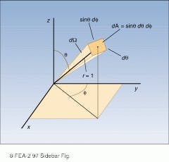 The measure of a solid angle in steradians equals the area that it subtends on the surface of the unit sphere. For arbitrary shapes, this can be calculated by integrating the differential area shown above over q and f. The measure of a solid angle in steradians equals the area that it subtends on the surface of the unit sphere. For arbitrary shapes, this can be calculated by integrating the differential area shown above over q and f.