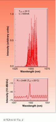 FIGURE 2. Emission spectra of a typical 1550-nm laser diode module (top) reveals many spikes over several nanometers. Emission from a typical distributed-feedback laser diode module, however, is narrow and side lobes are suppressed (bottom). FIGURE 2. Emission spectra of a typical 1550-nm laser diode module (top) reveals many spikes over several nanometers. Emission from a typical distributed-feedback laser diode module, however, is narrow and side lobes are suppressed (bottom).