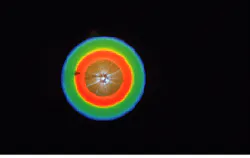 FIGURE 1. Light is produced by the process of parametric downconversion in which photons input into a nonlinear crystal, in effect, decay into pairs of photons under the constraints of energy and momentum conservation. In this particular case, a laser beam at 351 nm was sent into a KDP crystal. The central spot is a small amount of 351-nm light leaking around a beam stop. For the case in which the input photons split frequency evenly, two photons at 702 nm (red) are produced; the process also produced other pairs consisting of photons redder and bluer than 702 nm.