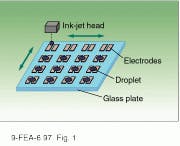 FIGURE 1. Ink-jet printing spreads palladium oxide (PdO) film on top of electrodes in fabrication of Canon surface-conduction display. FIGURE 1. Ink-jet printing spreads palladium oxide (PdO) film on top of electrodes in fabrication of Canon surface-conduction display.