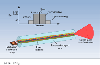 Fiber Laser Systems Shine Brightly | Laser Focus World