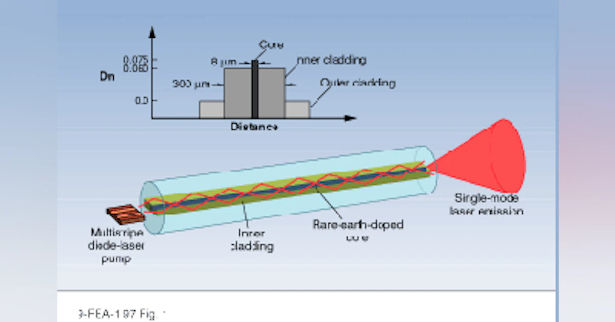 Fiber Laser Random Lasing Fiber laser systems shine brightly | Laser Focus World