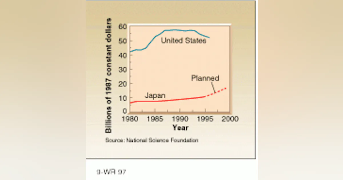Japanese scientific-research spending set to double | Laser Focus World