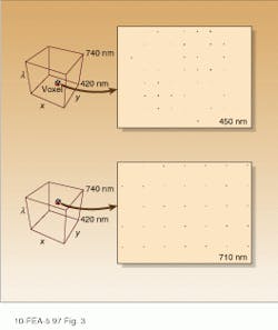 FIGURE 3. Focal-plane image of an individual voxel at 450 nm shows varying signal levels for each diffraction order, as determined by the CGH disperser (top). Diffraction pattern generated for a voxel at the same spatial location in the image but at 710 nm shows greater separation between diffraction orders, as well as differences in diffraction efficiency (bottom). (Images are shown in inverted contrast.) FIGURE 3. Focal-plane image of an individual voxel at 450 nm shows varying signal levels for each diffraction order, as determined by the CGH disperser (top). Diffraction pattern generated for a voxel at the same spatial location in the image but at 710 nm shows greater separation between diffraction orders, as well as differences in diffraction efficiency (bottom). (Images are shown in inverted contrast.)