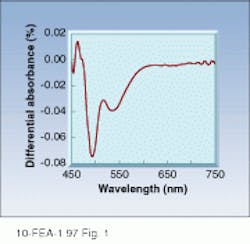 Th Lfw31046 7 Th Lfw31046 7
